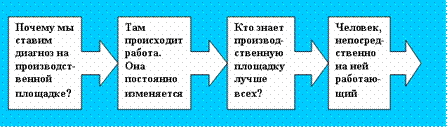 Рисунок114