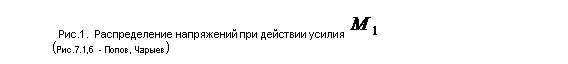 Подпись: