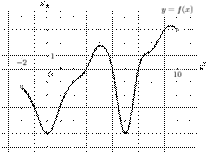 task-1/ps/task-1.165