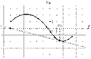 task-14/ps/task-14.2