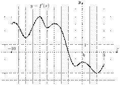 task-4/ps/task-4.121
