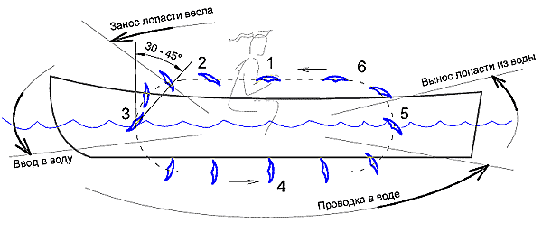 http://www.kum-parus.kiev.ua/images_doc/tehnic_grebl03.gif