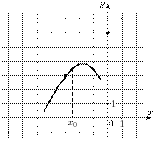 task-14/ps/task-14.14