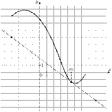 task-14/ps/task-14.18