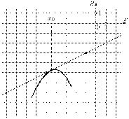 task-14/ps/task-14.6