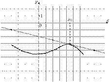 task-14/ps/task-14.8