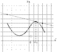 task-14/ps/task-14.10