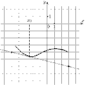 task-14/ps/task-14.20