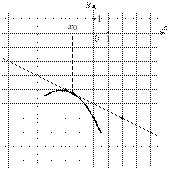 task-14/ps/task-14.32