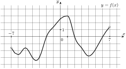 Описание: task-1/ps/task-1.9