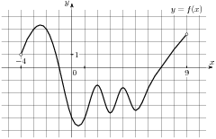 Описание: task-1/ps/task-1.12