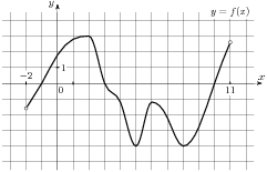Описание: task-1/ps/task-1.14
