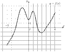 task-1/ps/task-1.4