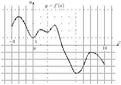task-4/ps/task-4.3