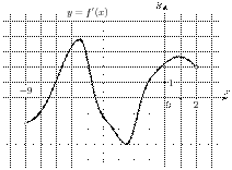 task-6/ps/task-6.7