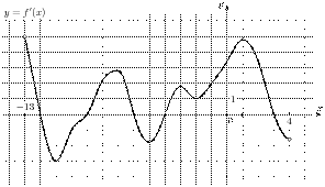task-7/ps/task-7.55