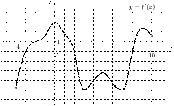 task-7/ps/task-7.91