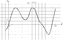task-7/ps/task-7.93