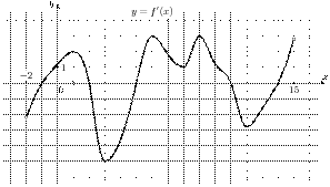 task-7/ps/task-7.97