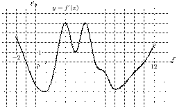 task-7/ps/task-7.101