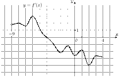 task-9/ps/task-9.22