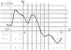 task-9/ps/task-9.30