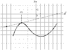 task-14/ps/task-14.124