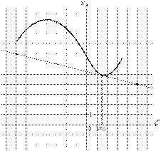 task-14/ps/task-14.156