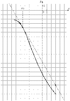 task-14/ps/task-14.164