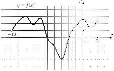 task-2/ps/task-2.113
