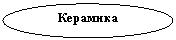 �������� �������: ��������