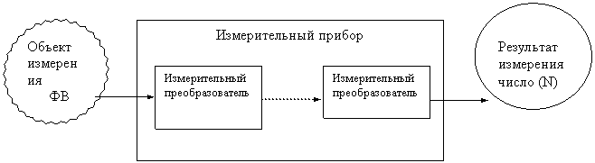 32-конечная звезда: Объект измерения
ФВ (Q)