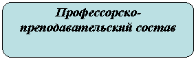 Скругленный прямоугольник: Профессорско-преподавательский состав