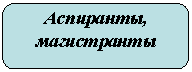 Скругленный прямоугольник: Аспиранты,
магистранты