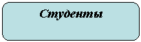 Скругленный прямоугольник: Студенты