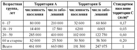 http://www.studmedlib.ru/cgi-bin/mb4?hide_Cookie=yes&usr_data=gd-image(doc,ISBN9785970427224-0006,pic_0089.jpg,-1,,00000000,)