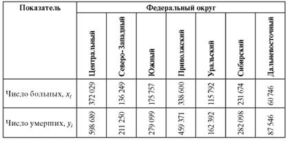 http://www.studmedlib.ru/cgi-bin/mb4?hide_Cookie=yes&usr_data=gd-image(doc,ISBN9785970427224-0008,pic_0128.jpg,-1,,00000000,)