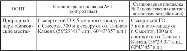 ��������: C:\Users\marina\Desktop\baj_mesta1.png