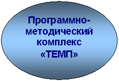 ����: ����������-������������ �������� «����»