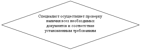 Блок-схема: