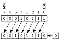 http://upload.wikimedia.org/wikipedia/commons/thumb/5/5c/Rotate_left_logically.svg/210px-Rotate_left_logically.svg.png