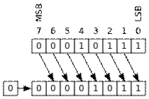http://upload.wikimedia.org/wikipedia/commons/thumb/6/64/Rotate_right_logically.svg/210px-Rotate_right_logically.svg.png