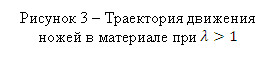 Подпись:
