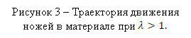�������: