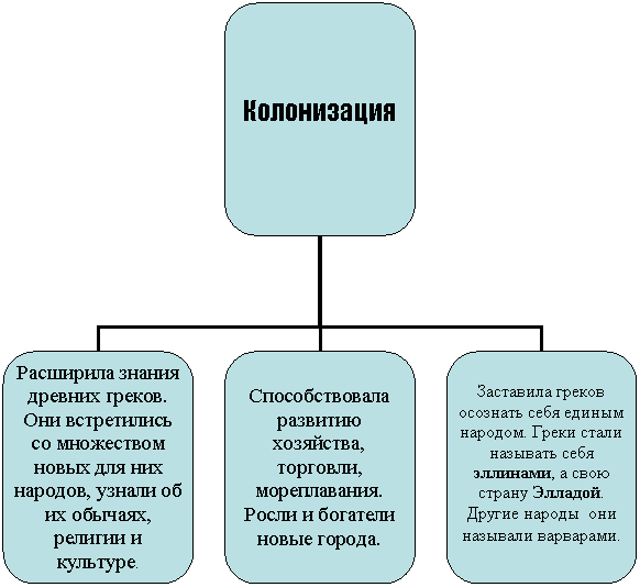 Организационная диаграмма