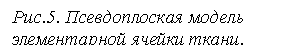 �������: