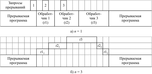 Работа