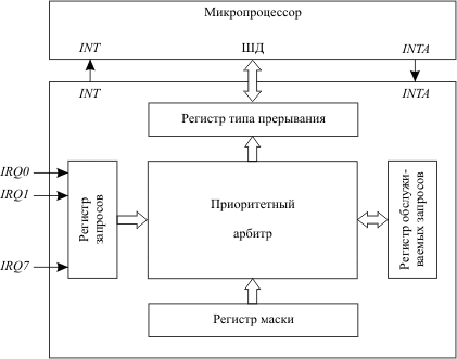 Структура