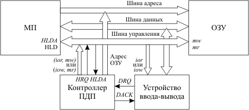 Обмен