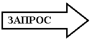 Стрелка вправо: ЗАПРОС